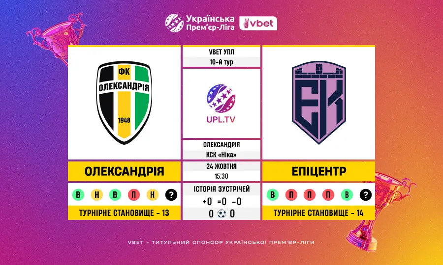 Олександрія — Епіцентр: статистичне прев’ю матчу 10-го туру VBET УПЛ