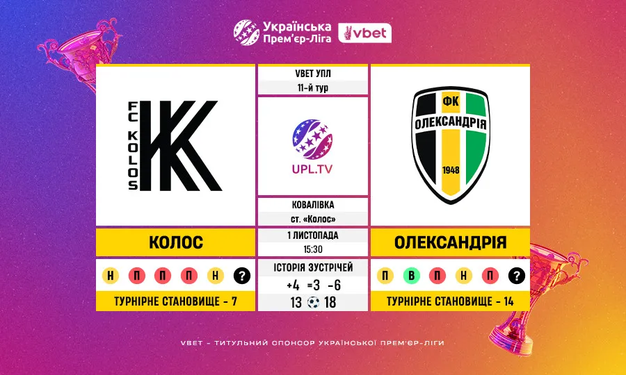 Статистичне прев’ю матчу 11 туру VBET УПЛ Колос – Олександрія: цифри та факти