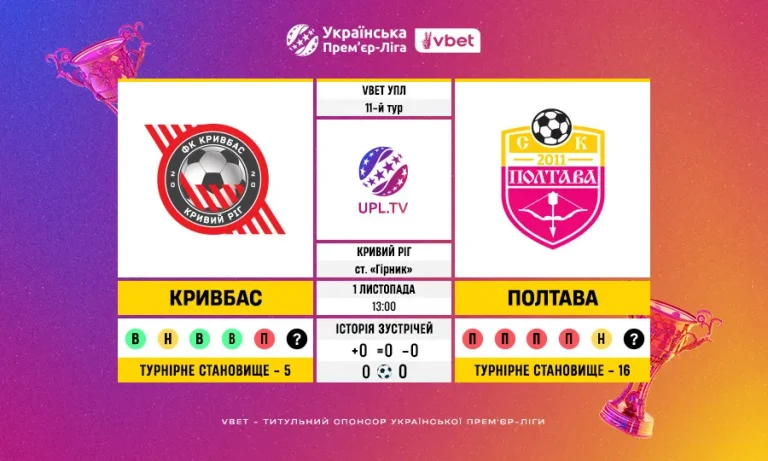 VBET УПЛ, 11-й тур: статистичне прев’ю та ключові факти Кривбас — Полтава