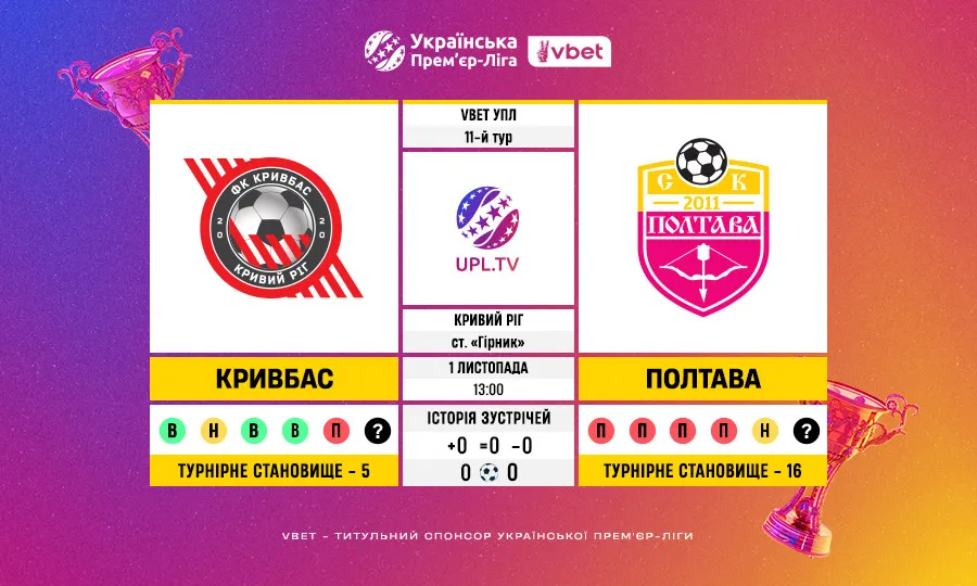 VBET УПЛ, 11-й тур: статистичне прев’ю та ключові факти Кривбас — Полтава