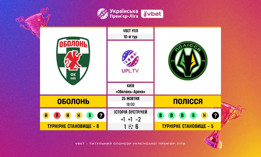 Статистичне прев’ю матчу 10 туру VBET УПЛ: Оболонь – Полісся