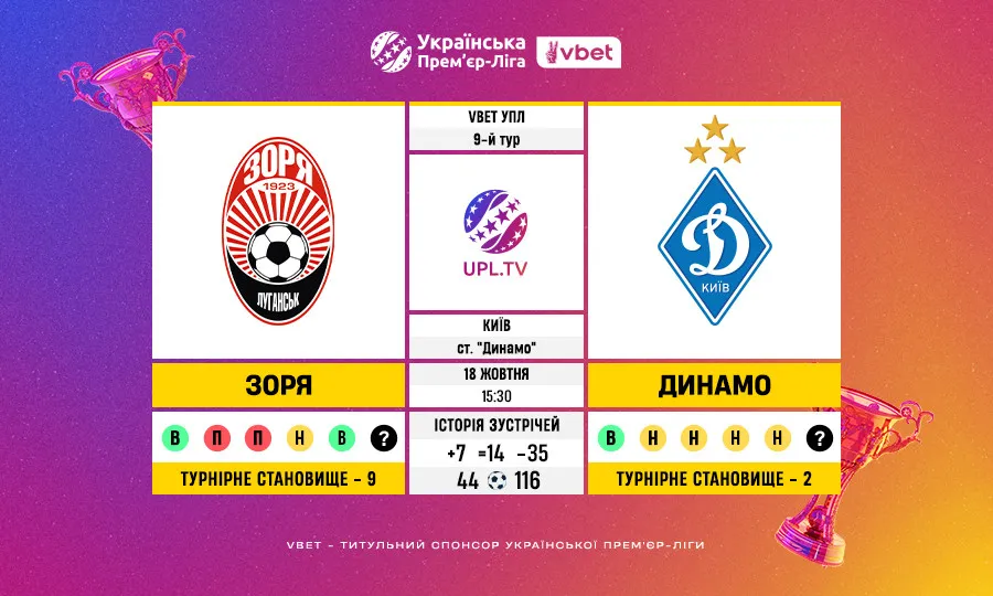 Зоря — Динамо: статистика і прев’ю матчу 9-го туру УПЛ VBET