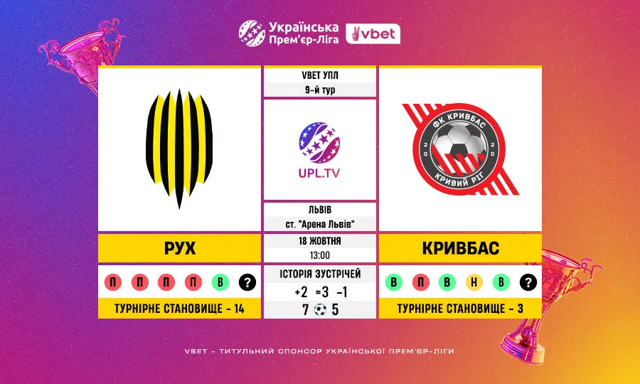 VBET УПЛ, 9 тур: статистичне прев’ю Рух – Кривбас, ключові цифри та очні дуелі