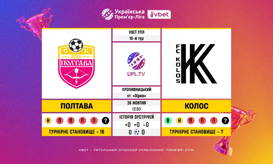 Полтава — Колос: статистичне прев’ю матчу 10 туру VBET Української Прем’єр-ліги