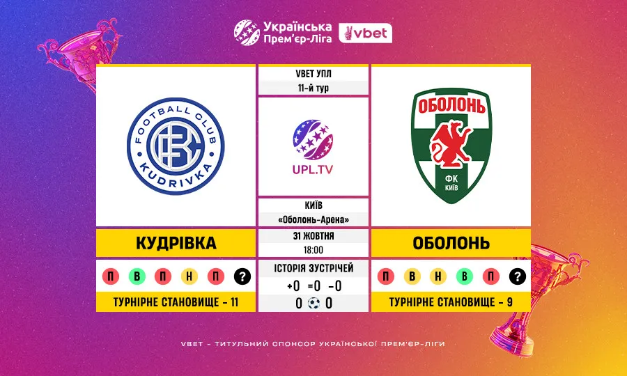 Статистичне прев’ю матчу 11-го туру VBET Української Прем’єр-ліги Кудрівка — Оболонь
