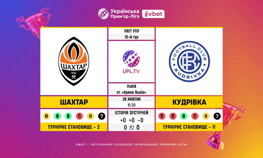 Статистичне прев’ю матчу 10-го туру VBET Української Прем’єр-ліги: Шахтар — Кудрівка