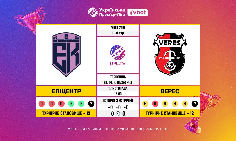 Статистичне прев’ю матчу 11 туру VBET Української Прем’єр-ліги: Епіцентр — Верес