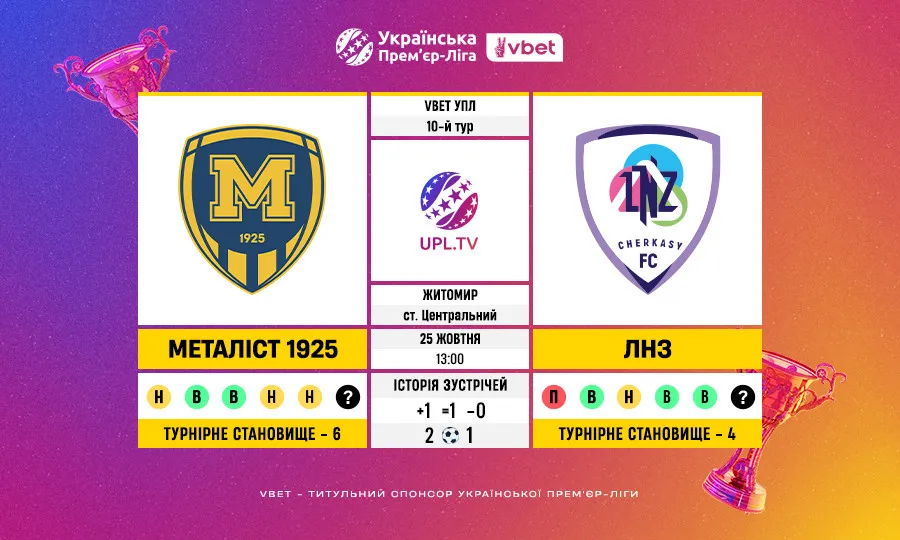 VBET УПЛ, 10-й тур: Металіст 1925 – ЛНЗ — статистичне прев’ю матчу