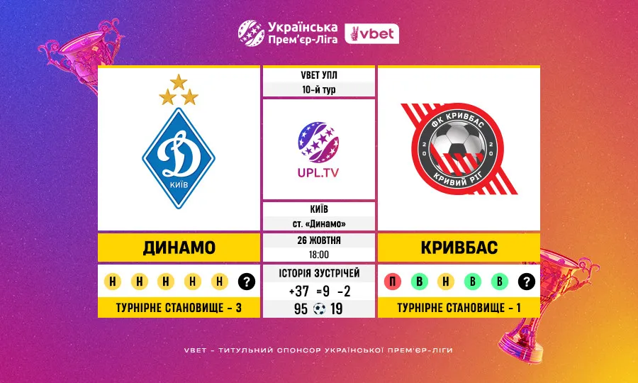Статистичне прев’ю 10 туру VBET УПЛ: Динамо Київ — Кривбас Кривий Ріг