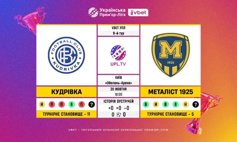 VBET УПЛ, 9-й тур: статистичне прев’ю та ключові цифри Кудрівка – Металіст 1925
