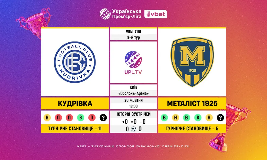 VBET УПЛ, 9-й тур: статистичне прев’ю та ключові цифри Кудрівка – Металіст 1925