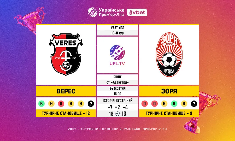 Статистичне прев’ю матчу Верес – Зоря у 10-му турі VBET Української Прем’єр-ліги