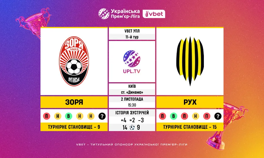 Зоря – Рух: статистичне прев’ю матчу 11 туру VBET Української Прем’єр-ліги