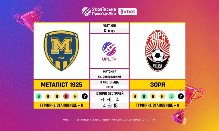 УПЛ, 12-й тур: статистичне прев’ю Металіст 1925 — Зоря, ключові цифри та факти