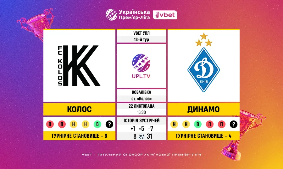 Статистичне прев’ю матчу Колос – Динамо у 13 турі VBET Української Прем’єр-ліги
