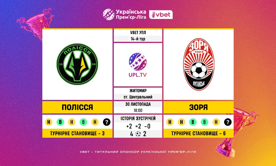 Статистичне прев’ю матчу 14-го туру VBET УПЛ Полісся – Зоря