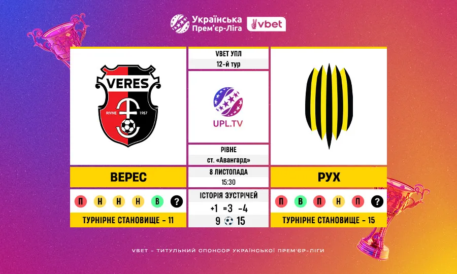 УПЛ VBET, 12-й тур: статистичне прев’ю матчу Верес – Рух