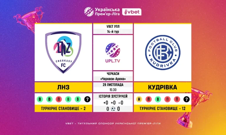 ЛНЗ – Кудрівка у 14 турі VBET УПЛ: статистичне прев’ю, ключові цифри та факти