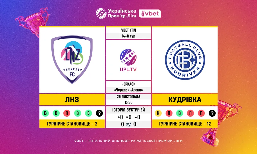 ЛНЗ – Кудрівка у 14 турі VBET УПЛ: статистичне прев’ю, ключові цифри та факти