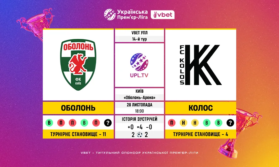 Статистичне прев’ю: Оболонь — Колос у 14-му турі VBET Української Прем’єр-ліги