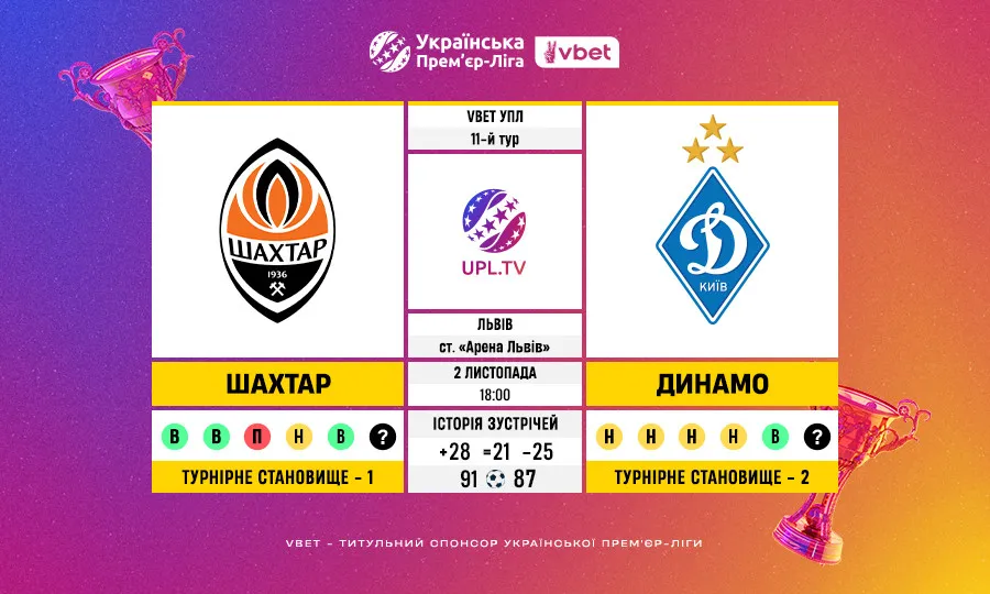 Шахтар — Динамо у 11 турі VBET УПЛ: статистичне прев’ю та ключові цифри