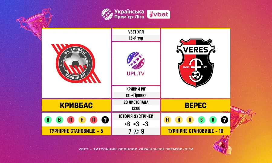 Кривбас – Верес у 13-му турі VBET УПЛ: статистика та ключові факти перед матчем