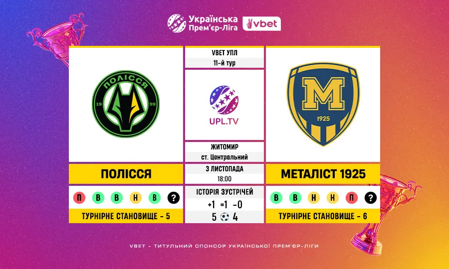 Статистичне прев’ю матчу Полісся — Металіст 1925 у 11-му турі VBET УПЛ
