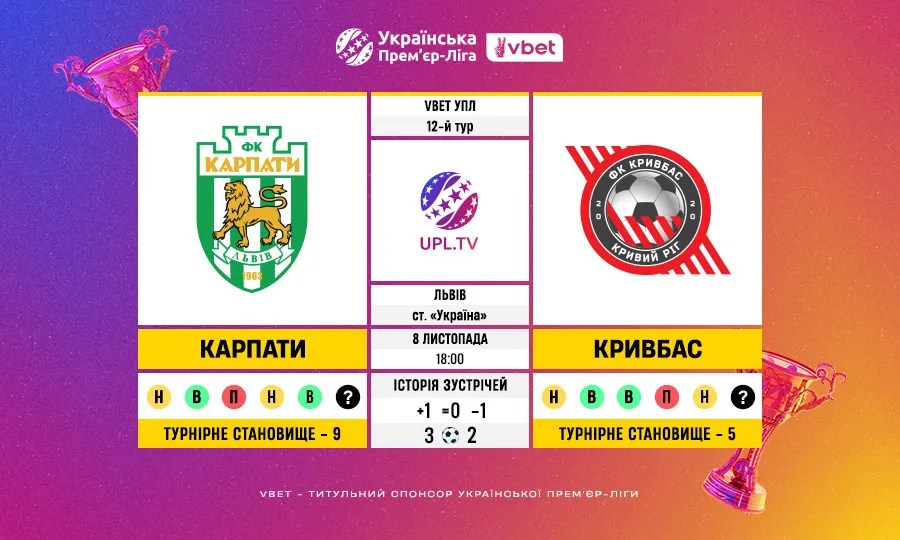 Статистичний анонс 12-го туру VBET УПЛ: Карпати – Кривбас, ключові цифри й факти