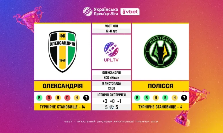 Статистичне прев’ю матчу 12-го туру VBET УПЛ: Олександрія – Полісся