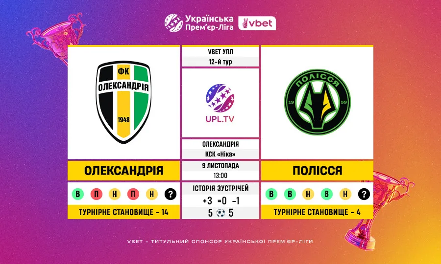 Статистичне прев’ю матчу 12-го туру VBET УПЛ: Олександрія – Полісся
