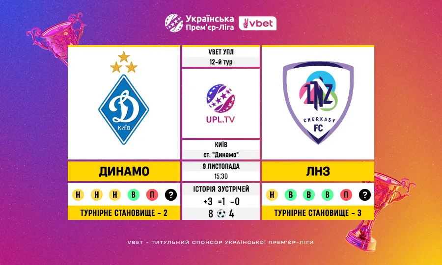 Статистичне прев’ю матчу Динамо — ЛНЗ: 12-й тур VBET Української Прем’єр-ліги