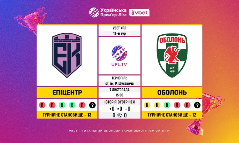 УПЛ VBET, 12 тур: статистичне прев’ю матчу Епіцентр – Оболонь