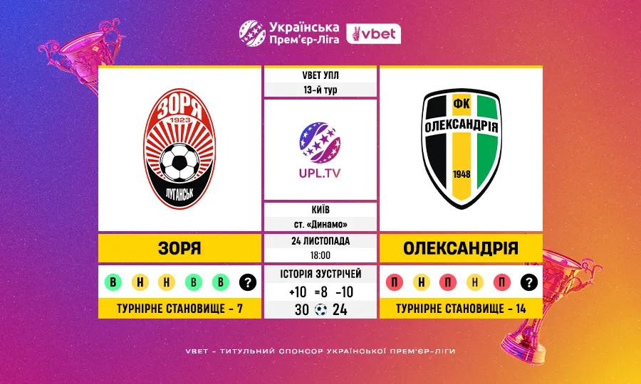 Зоря – Олександрія: статистика і факти перед матчем 13-го туру VBET УПЛ