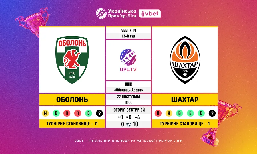 Матч Оболонь – Шахтар: статистичне прев’ю 13-го туру VBET УПЛ