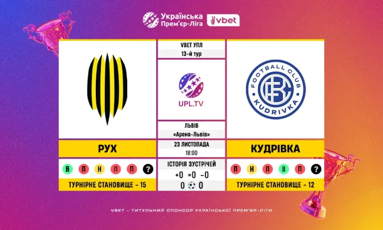 Рух — Кудрівка: передматчеве статистичне прев’ю 13-го туру VBET УПЛ