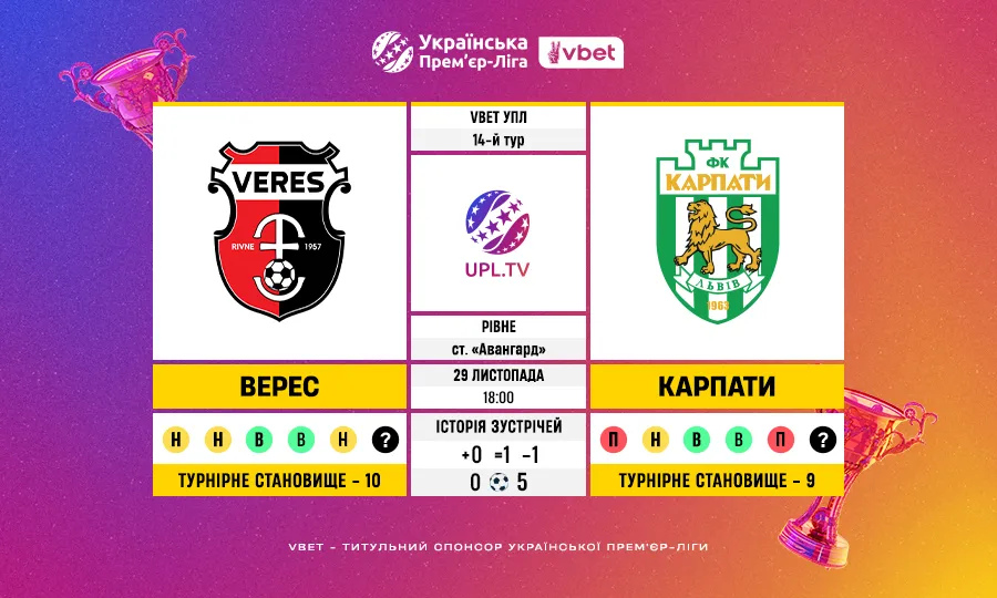 Анонс і статистика матчу Верес – Карпати у 14 турі VBET Української Прем’єр-ліги