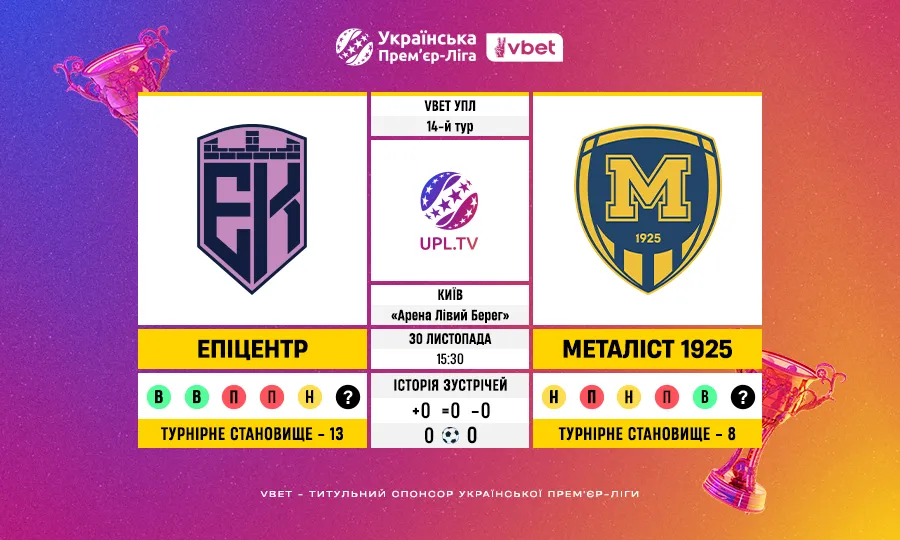 14-й тур VBET УПЛ: статистичний анонс поєдинку Епіцентр – Металіст 1925