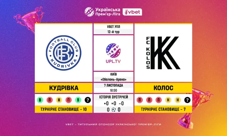 12-й тур VBET УПЛ: статистичне прев’ю матчу Кудрівка – Колос
