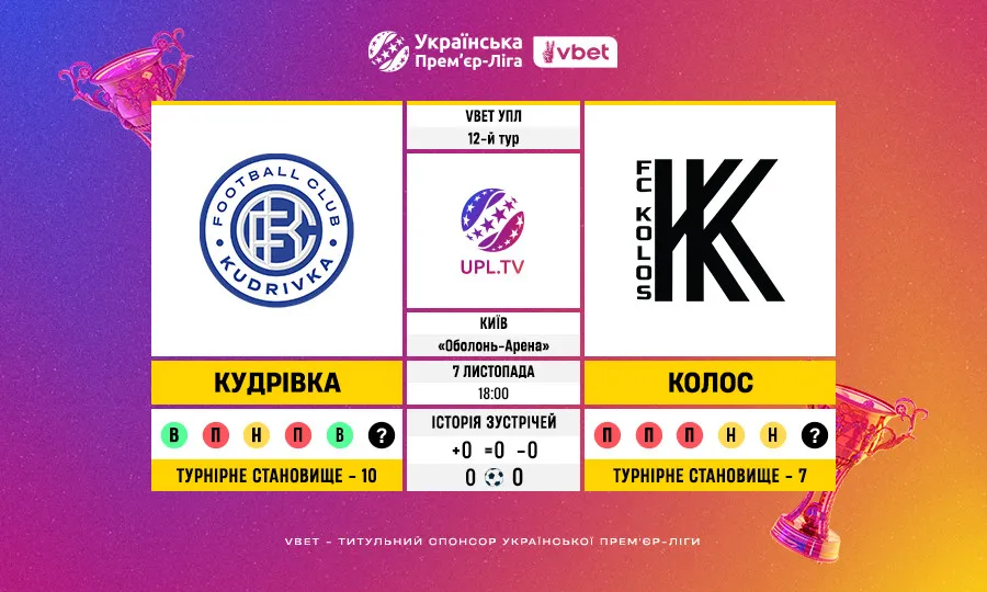 12-й тур VBET УПЛ: статистичне прев’ю матчу Кудрівка – Колос