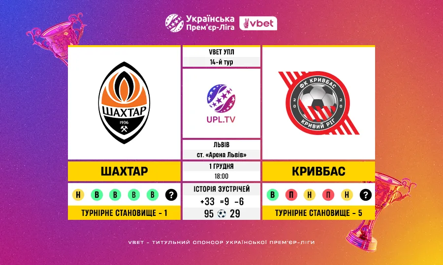 Статистичне прев’ю 14 туру VBET Української Прем’єр-ліги: Шахтар – Кривбас
