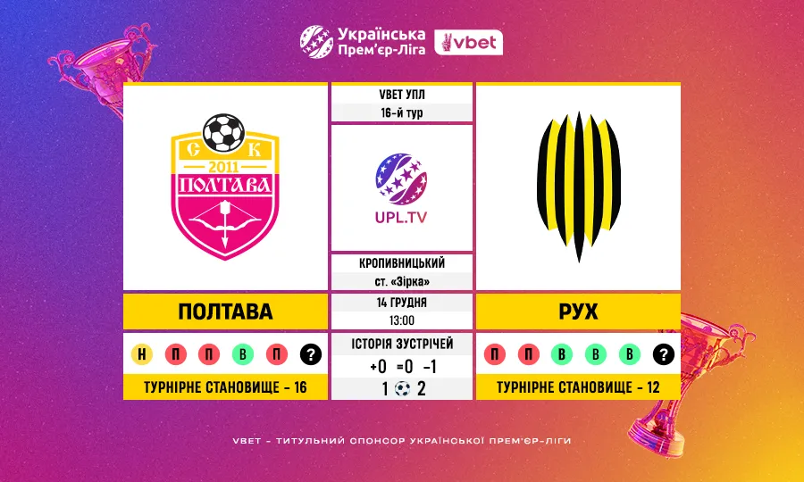 VBET УПЛ, 16-й тур: статистичний анонс матчу Полтава — Рух