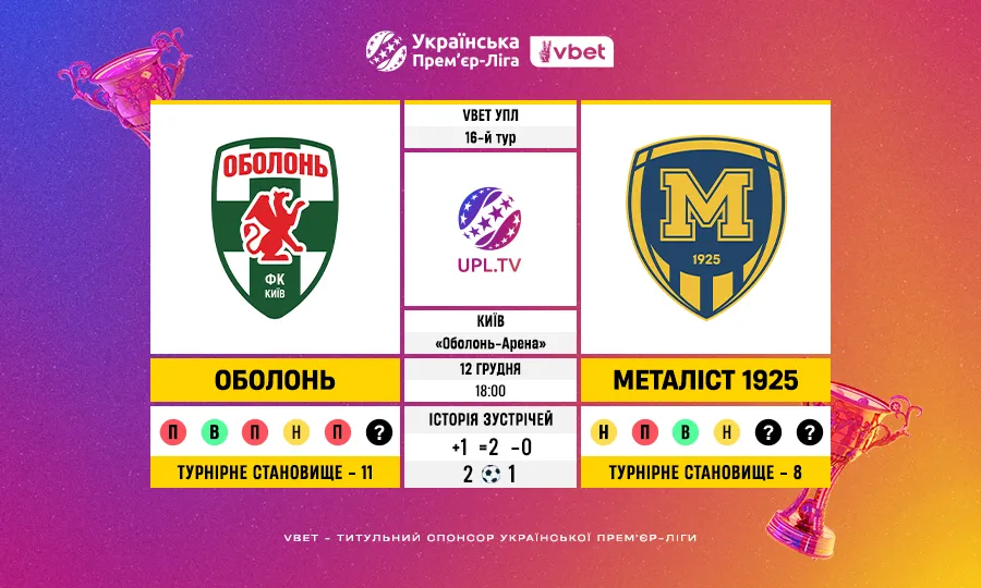 Оболонь – Металіст 1925: статистичне прев’ю матчу 16 туру VBET Української Прем’єр-ліги