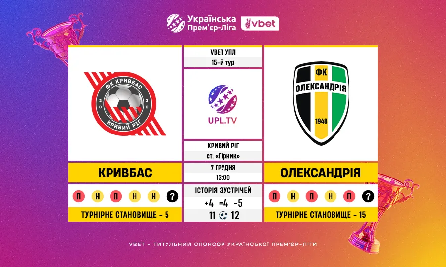 VBET УПЛ, 15-й тур: Кривбас проти Олександрії – статистичне прев’ю матчу