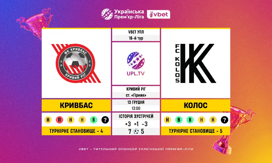 16-й тур VBET УПЛ: статистичне прев’ю матчу Кривбас — Колос