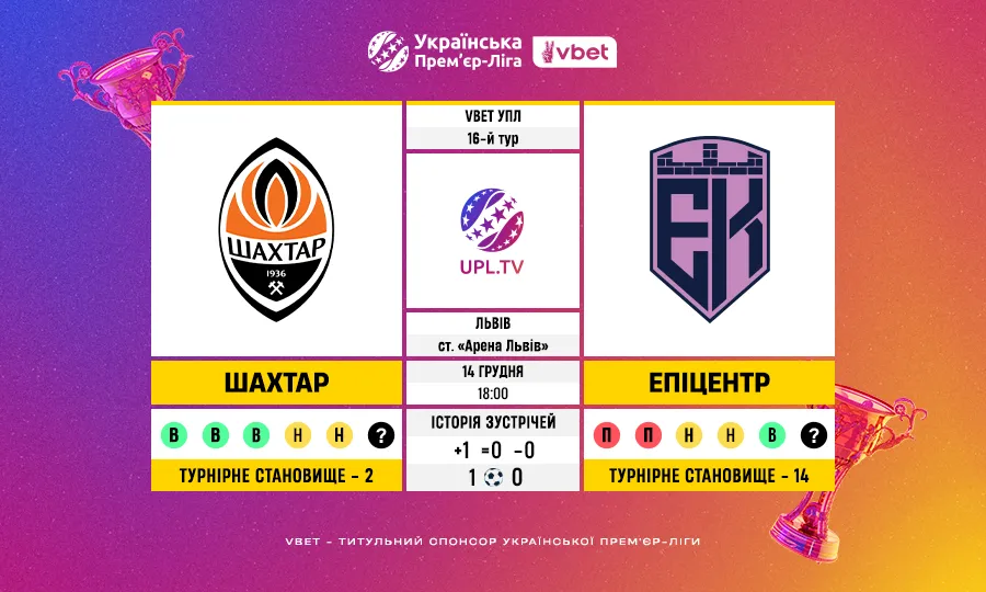 16-й тур VBET УПЛ: статистичне прев’ю матчу Шахтар – Епіцентр