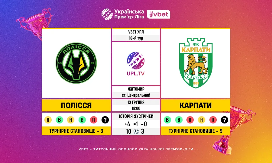 Полісся – Карпати: статистичне прев’ю 16 туру VBET Української Прем’єр-ліги