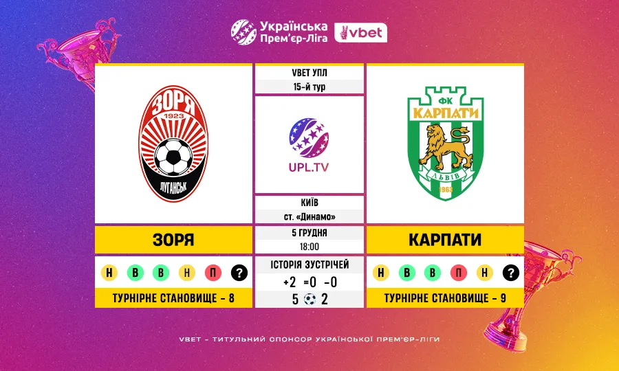 Зоря – Карпати: статистичне прев’ю матчу 15 туру VBET Української Прем’єр-ліги