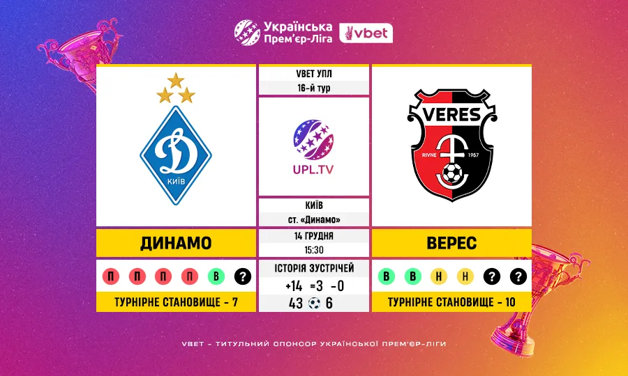 Динамо vs Верес: статистичне прев’ю матчу 16-го туру VBET Української Прем’єр-ліги