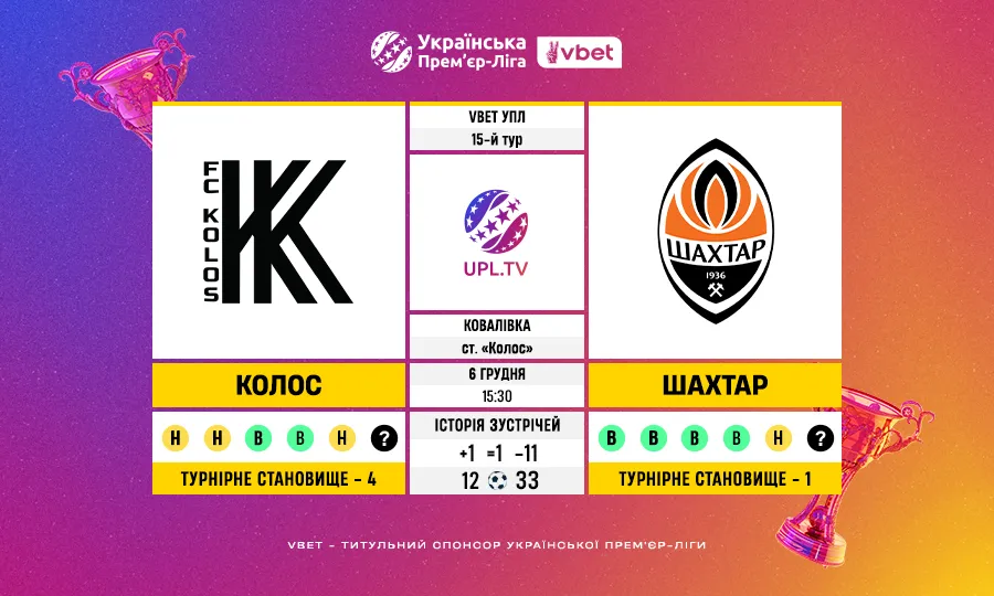 Статистичне прев’ю Колос – Шахтар: 15-й тур VBET Української Прем’єр-ліги