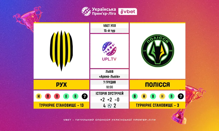 15-й тур VBET УПЛ: Рух — Полісся, статистичне прев’ю та ключові цифри матчу